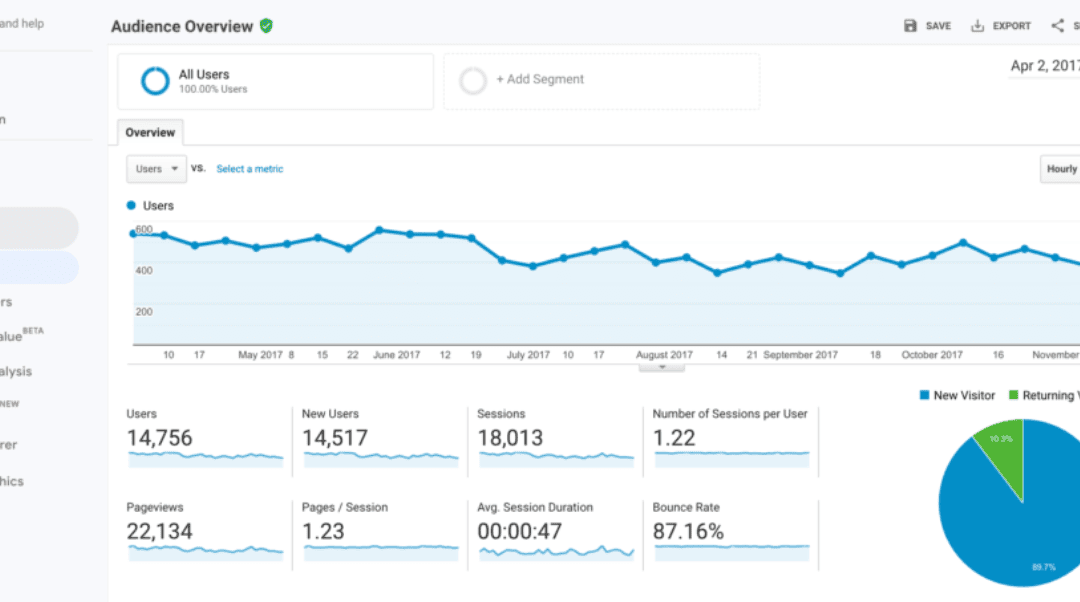 Conversies Meten in Google Ads en Analytics: Een Stapsgewijze Gids